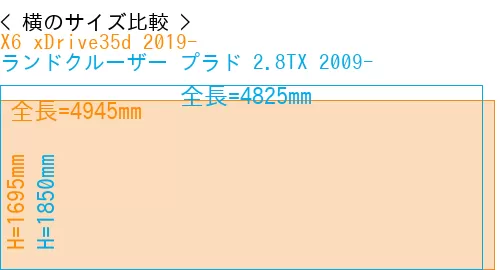 #X6 xDrive35d 2019- + ランドクルーザー プラド 2.8TX 2009-